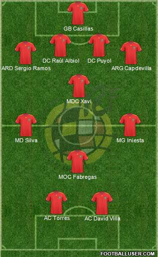 Spain Formation 2010