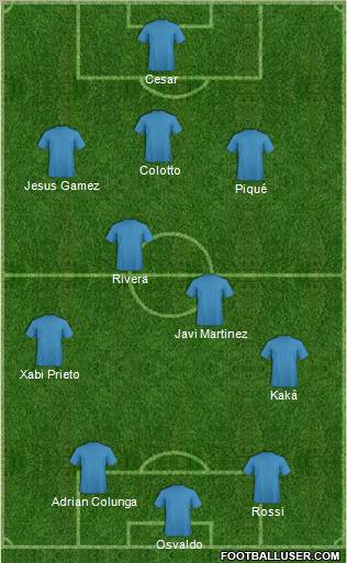 Fifa Team Formation 2010