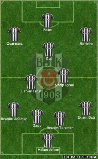 Besiktas JK Formation 2010