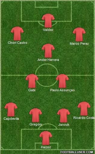 Fifa Team Formation 2010