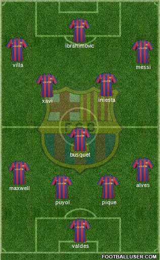 F.C. Barcelona Formation 2010