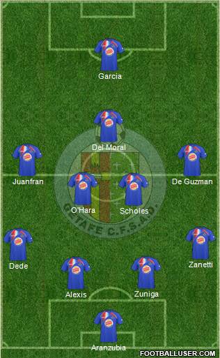 Getafe C.F., S.A.D. football formation