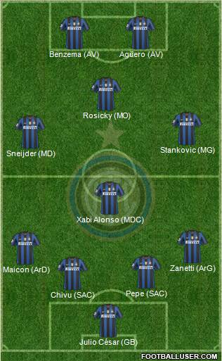 F.C. Internazionale Formation 2010