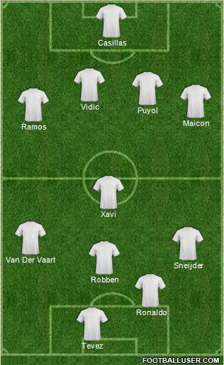 Champions League Team Formation 2010
