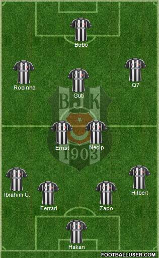 Besiktas JK Formation 2010