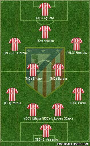 C. Atlético Madrid S.A.D. Formation 2010