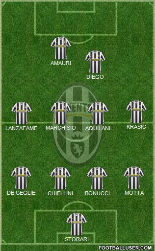 Juventus Formation 2010