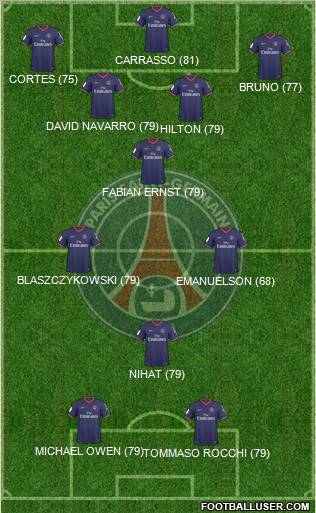 Paris Saint-Germain football formation