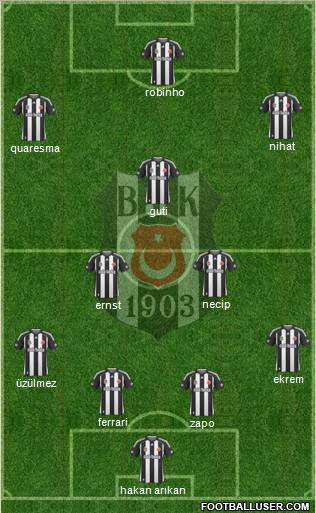 Besiktas JK Formation 2010