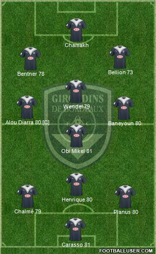FC Girondins de Bordeaux Formation 2010