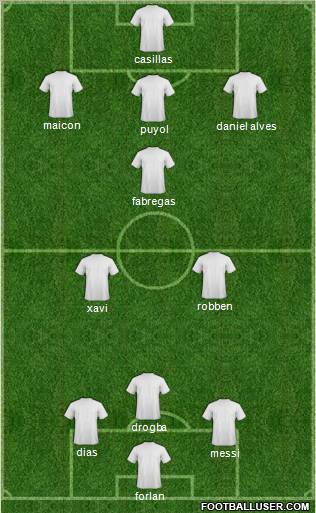 Dream Team Formation 2010
