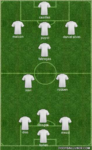 Dream Team football formation