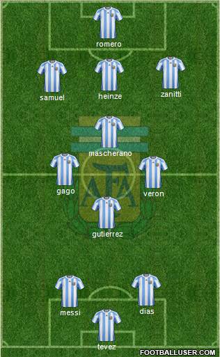 Argentina football formation