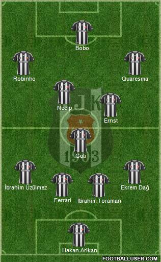 Besiktas JK Formation 2010