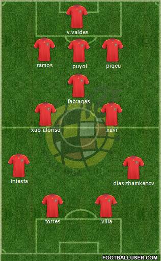 Spain Formation 2010