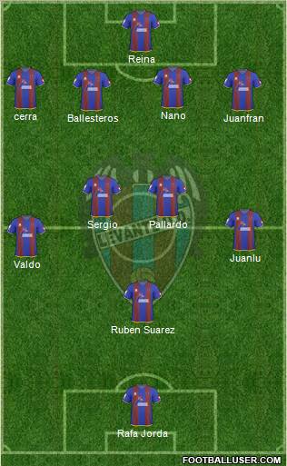 Levante U.D., S.A.D. football formation