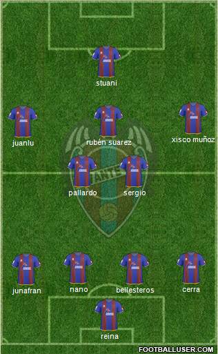 Levante U.D., S.A.D. football formation