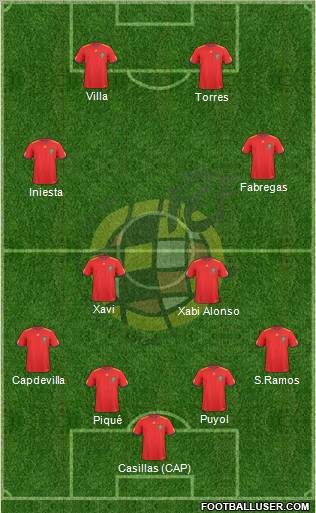 Spain Formation 2010