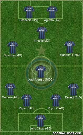 F.C. Internazionale Formation 2010