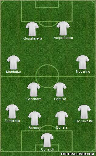 Champions League Team Formation 2010