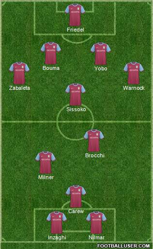 Aston Villa 4-1-2-3 football formation