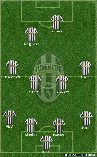 Juventus Formation 2010