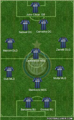 F.C. Internazionale Formation 2010