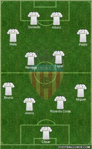 Valencia C.F., S.A.D. Formation 2010