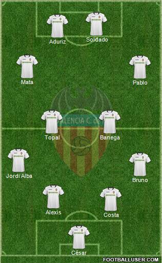 Valencia C.F., S.A.D. Formation 2010