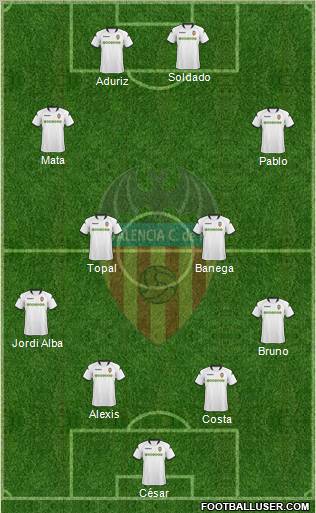 Valencia C.F., S.A.D. football formation