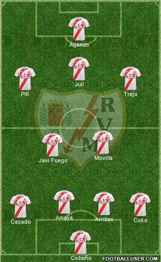 Rayo Vallecano de Madrid S.A.D. football formation