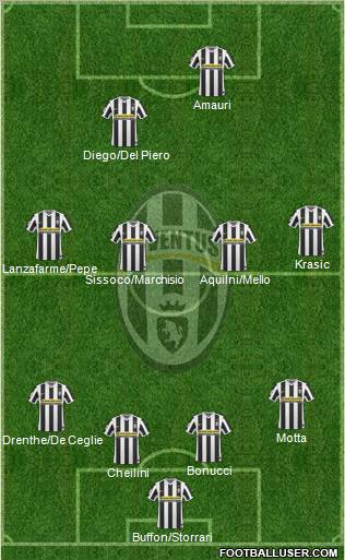 Juventus Formation 2010