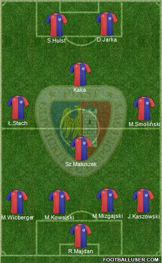 Piast Gliwice football formation