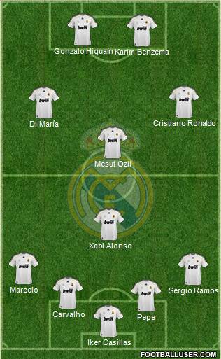 Real Madrid C.F. Formation 2010