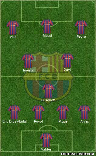F.C. Barcelona Formation 2010