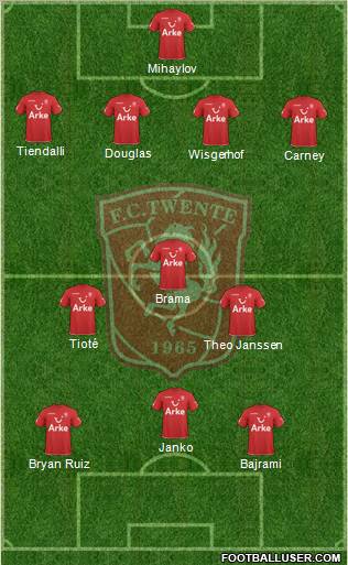 FC Twente football formation