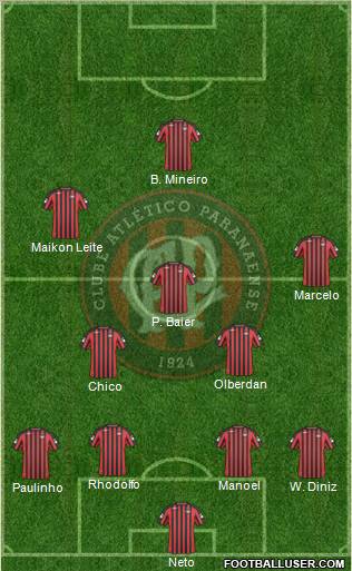 C Atlético Paranaense Formation 2010