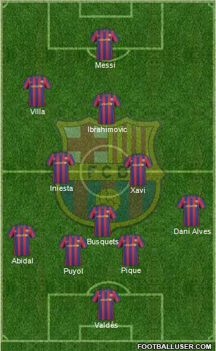F.C. Barcelona Formation 2010