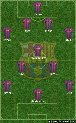 F.C. Barcelona Formation 2010