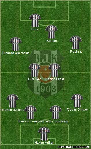 Besiktas JK Formation 2010