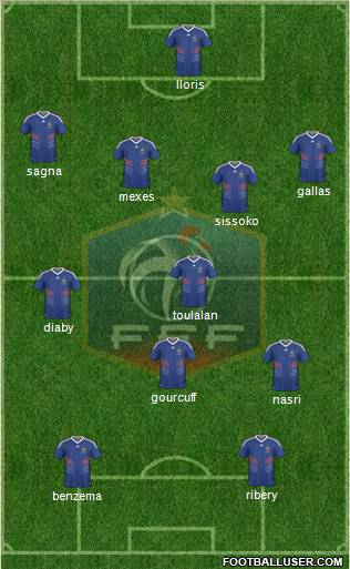 France football formation