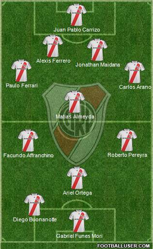 River Plate football formation