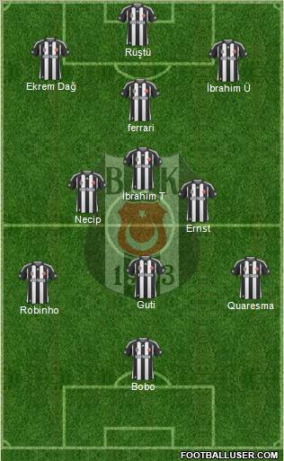 Besiktas JK Formation 2010