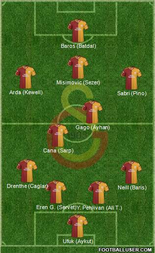 Galatasaray SK Formation 2010