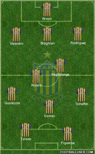 Rosario Central 3-5-2 football formation