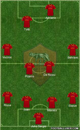 AS Roma football formation