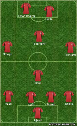 Albania Formation 2010