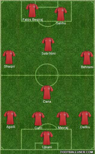 Albania football formation