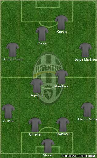 Juventus Formation 2010