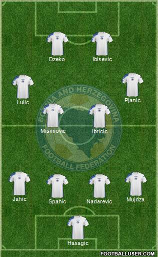 Bosnia and Herzegovina football formation